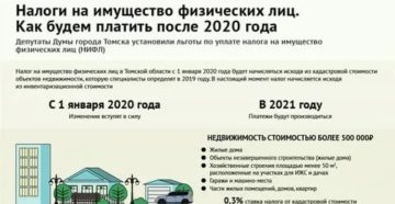 Налог с продажи дачи в 2020