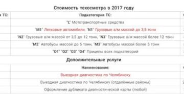 Стоимость Техосмотра В Витебске В 2020 Году