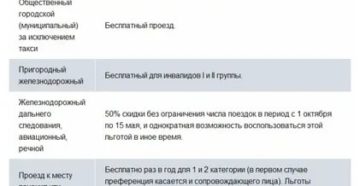 Можно ли отказаться от льготного проезда инвалидам 2 группы