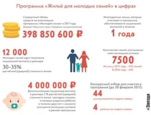 Размер субсидии по программе доступное жилье в 2020 году владимирская область