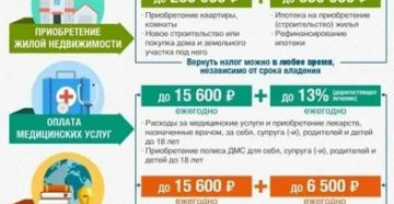 Какие льготы по ипотеке можно получить от государства в 2020 году