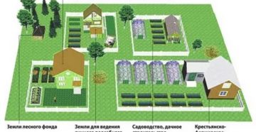 Строительство Ижс На Землях Кфх 2020 Г