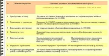 Списание Основных Средств В 2020 Году В Бюджетном Учреждении Списание Основных Средств В 2020 Году В Бюджетном Учреждении