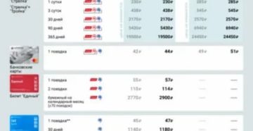 Сколько Стоит Проезд По Социальной Карте Учащегося В 2020 Году В Москве