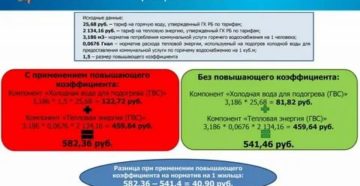 Менялся Ли Повыш Коэф В 2020 Году На Воду