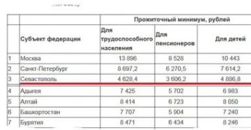 Прожиточный Минимум Пенсионера Спб Сегодня