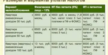 Надо платить налог при сдачи квартиры на 11 месяцев