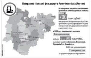 Программа Земский Фельдшер В Каких Регионах Действует