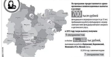 Программа Земский Фельдшер В Каких Регионах Действует