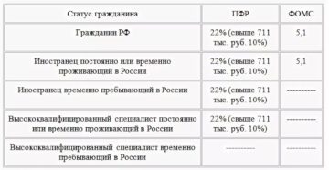 Пфр иностранные граждане