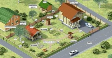 Максимальная Площадь Дома На Участке Ижс 2020