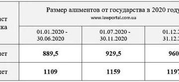 Размер Алиментов На Одного Ребенка С Неработающего Отца Сумма В 2020 Году В Коамнодаре