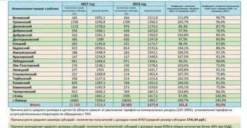 Получение субсидии по программе молодая семья липецк 2020год