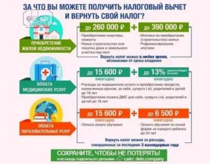 Можно ли вереать налоговый вычет за бесплатные роды?