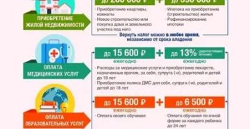 Можно ли вереать налоговый вычет за бесплатные роды?