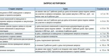 Пример Расчета Даты Заключения Договора После Размещения Извещения В 2020 Году Пример Расчета Даты Заключения Договора После Размещения Извещения В 2020 Году