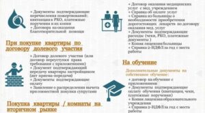 Список Документов Для Подачи 3ндфл 2020