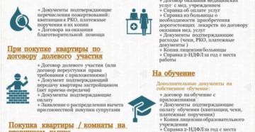 Список Документов Для Подачи 3ндфл 2020