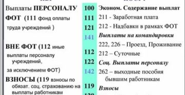 Субкосгу В 2020 Году