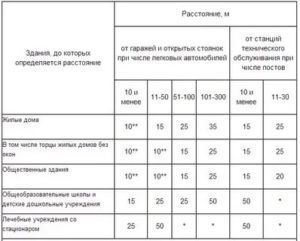 Нормы по парковочным местам в многоквартирном доме