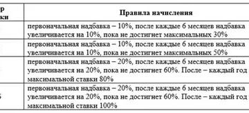 Максимальная Северная Надбавка В Иркутской Области 2020 За Стаж
