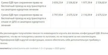 Льготы Инвалидам 3 Группы В 2020 Году В Москве При Покупке Автомобиля