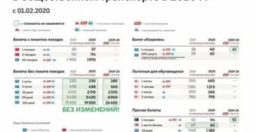 Стоимость Проезда На Городском Транспорте В Москве С 1.01.2020