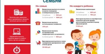 На какие льготы имеет право малоимущая семья в новосибирске 2020