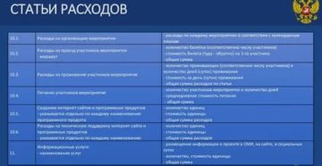 Статья Расходов 225 Расшифровка Статья Расходов 225 Расшифровка