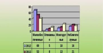 Как получить статус социально незащищенной семьи