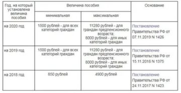 Сколько Платит Биржа Труда При Увольнении По Собственному Желанию Сколько Платит Биржа Труда При Увольнении По Собственному Желанию