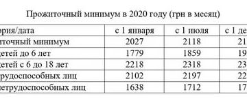 Мрот для малоимущих 2020 в кчр