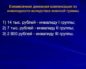 Размер Едк Инвалидам Вследствие Военной Травмы В 2020 Году Свежие Новости