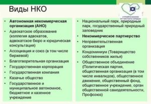 Отличия ано от нко