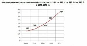 Статистика преступлений по ст 228 ук рф за 2020 год