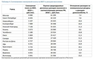 Размер Дохода На Человека В 2020 Году Нижний Новгород
