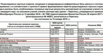 Список Рецензируемых Научных Изданий Вак 2020 Список Рецензируемых Научных Изданий Вак 2020