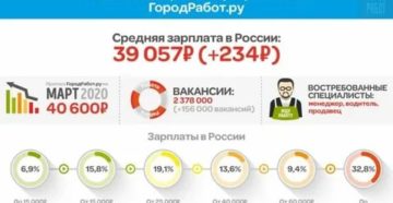 Средняя Зарплата В Мордовии В 2020 Году