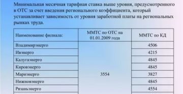 Минимальная Тарифная Ставка 2020 Газпром