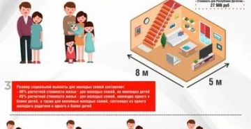 Какие выплаты положены при покупке квартиры в ипотеку молодой семье