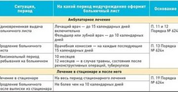 После 120 дней больничного что делать