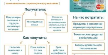 Продуктовый Сертификат Для Пенсионеров В 2020 Году Москва