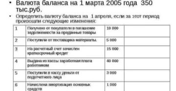 Приобретение Дорожных Знаков Косгу 310 Или 340