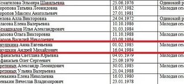 Программа Молодая Семья Во Владимирской Области 2020 Условия Очередь