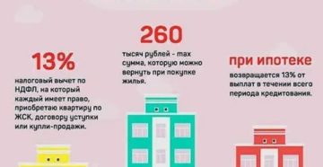 Максимальная Сумма Возврата Ндфл При Покупке Жилья В 2020