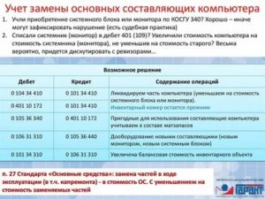 Монитор и системный блок косгу в 2020 году