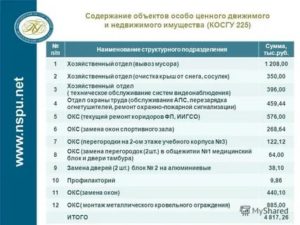 Приобретение Системы Охранной Сигнализации С Установкой Монтажом Косгу