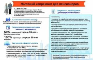 Льготы Пенсионерам В Москве Если Он Не Собственник