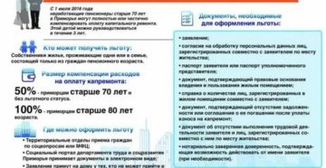 Льготы Пенсионерам В Москве Если Он Не Собственник