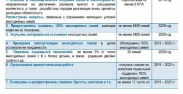 Льготы На 3 Ребенка В 2020 В Ростове